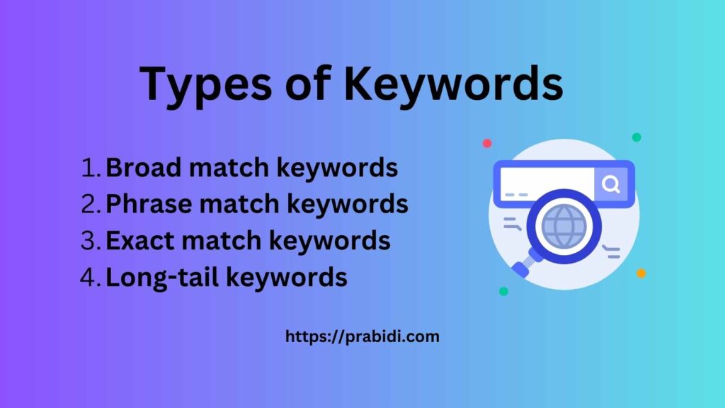 types of keywords
